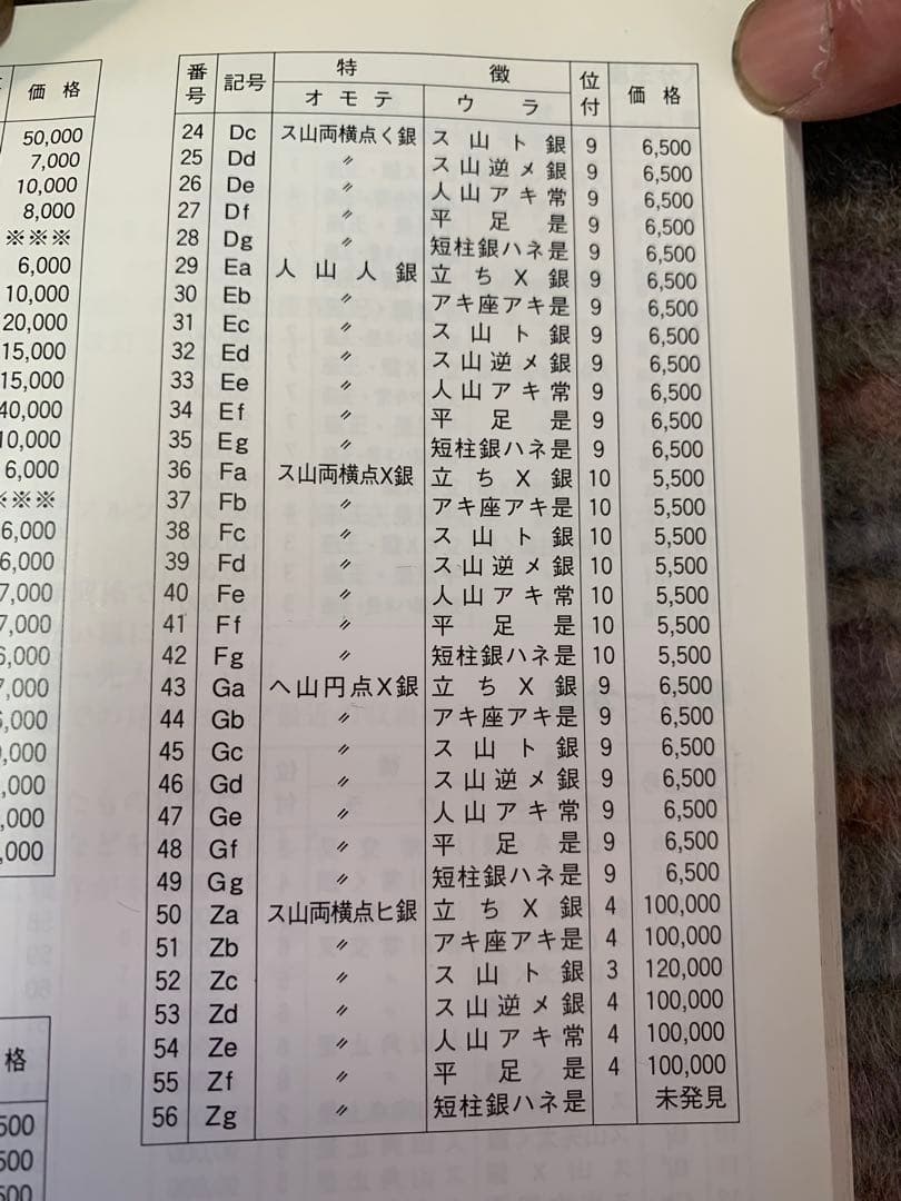 一分銀ペンダント　9.7g 安政　Fe