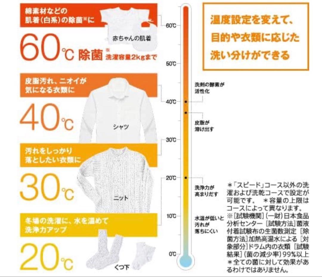 全国送料込2024年製AQUAドラム式洗濯乾燥機 AQW-DM10R-L左開き