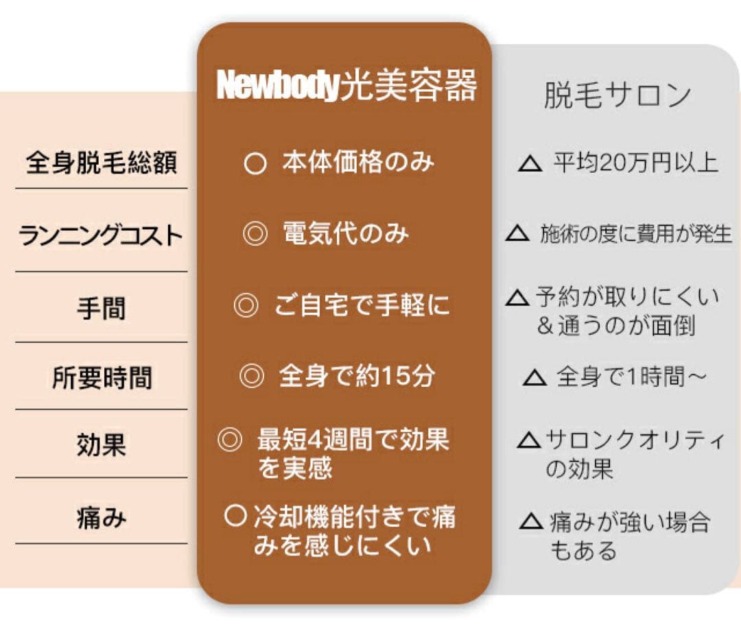 光美容器❤️光脱毛器　VIO 脱毛機　最新モデル 冷感機能　サロン　限定1❤️
