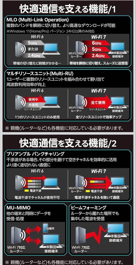 エレコム Wi-Fi7 無線LANアダプタ