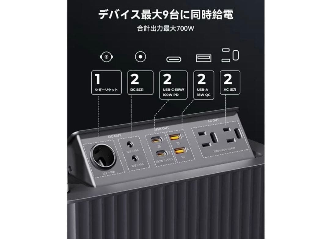 ポータブル電源 収納パネル 5,772Wh 大容量 発電