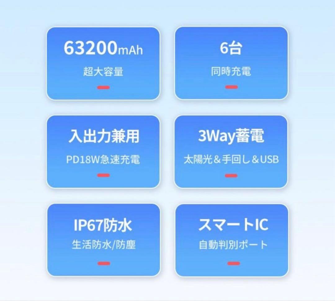 【新品未開封】ソーラーモバイルバッテリー22.5W/PD18W 63200mAh