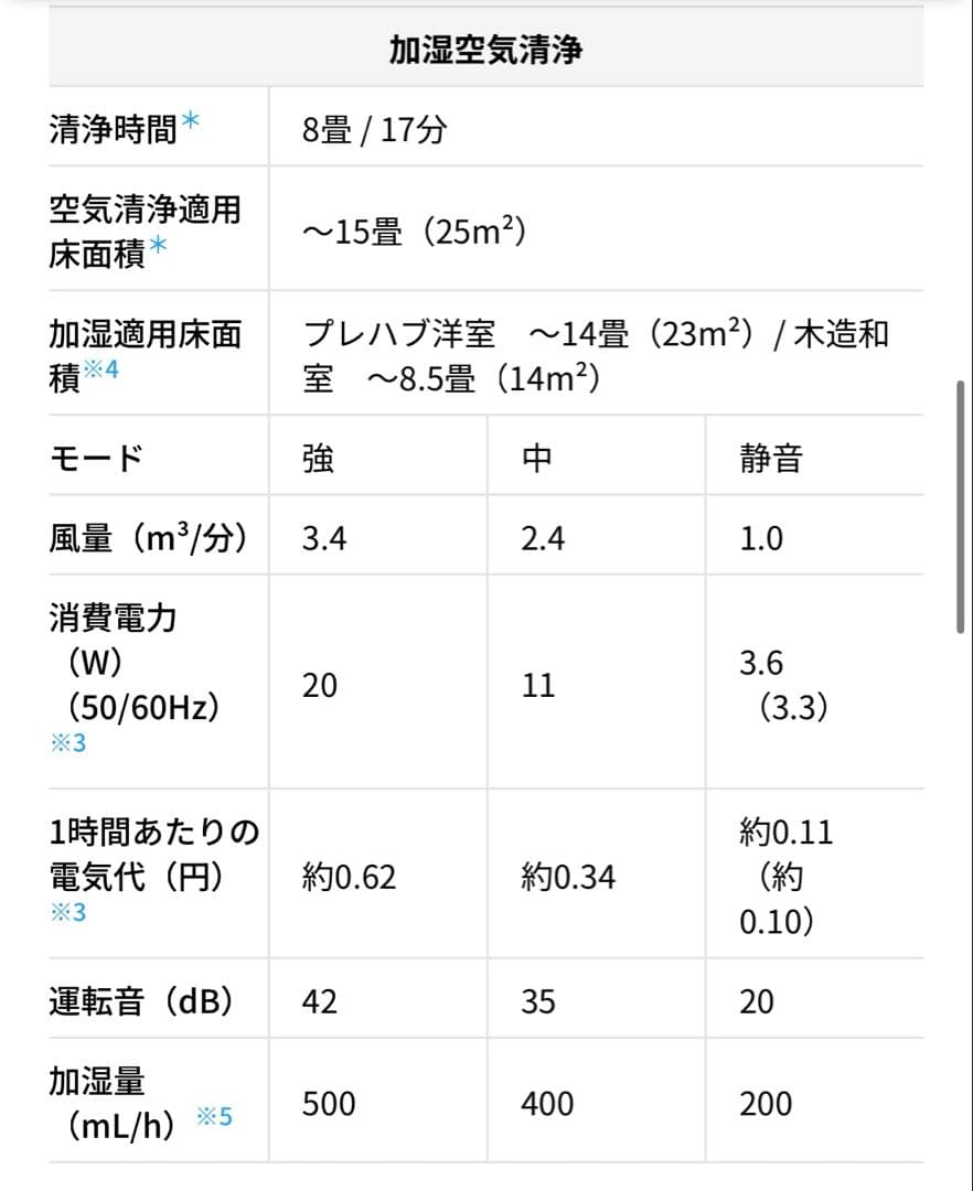SHARP 加湿空気清浄機 KC-R50-W 2024年製　新品フィルター付