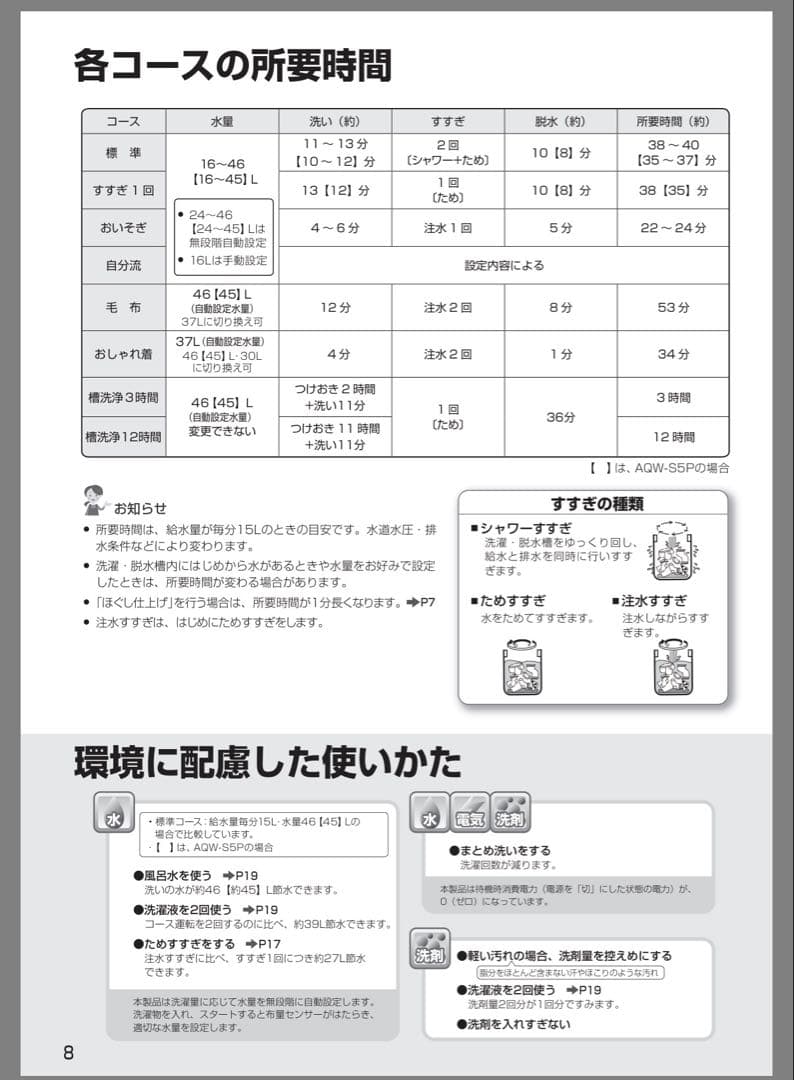 2024年製✨送料込み‼️AQUA 洗濯機 6.0kg ホワイト AQW-S6P