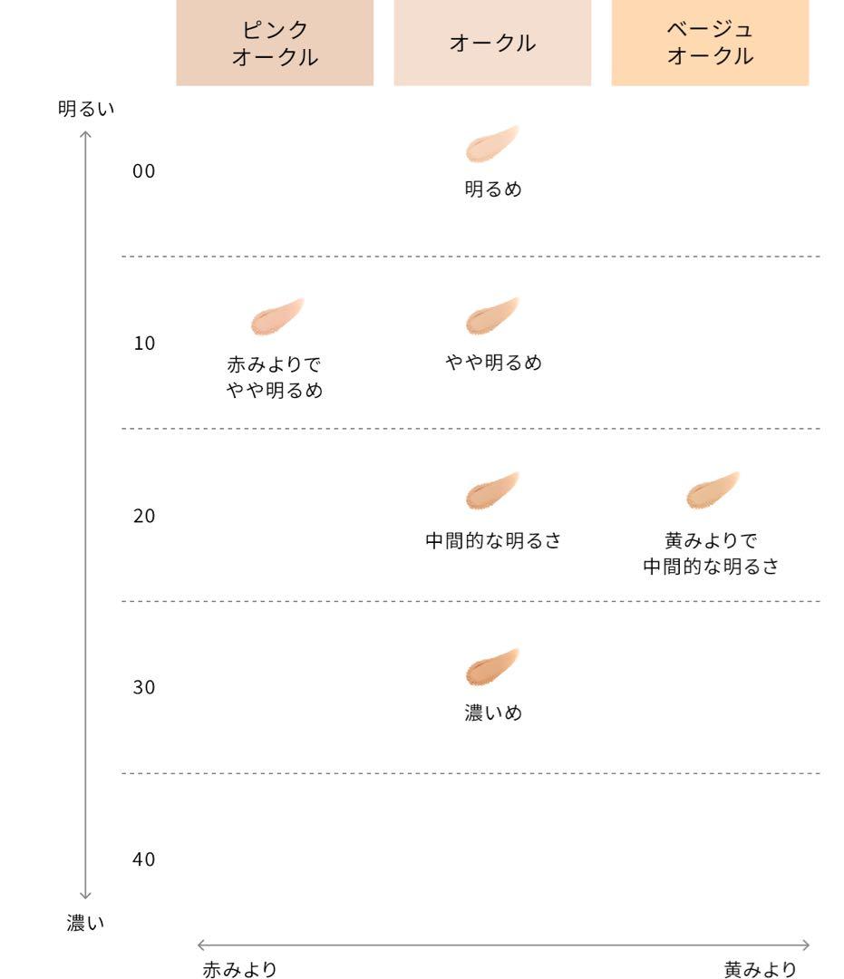 clé de peau タンプードルエクラⅡ（レフィルのみ）オークル00