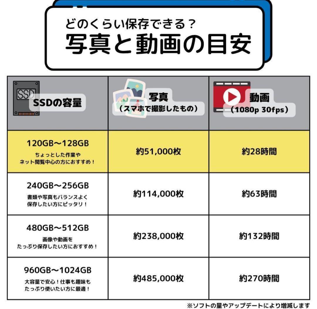 Windows11ノートパソコン オフィス付き✨HP　大容量HDD　Wi-Fi