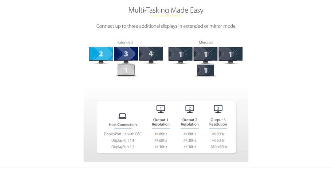 分配器・切替器 StarTech USB-C to Triple DisplayPort Hub