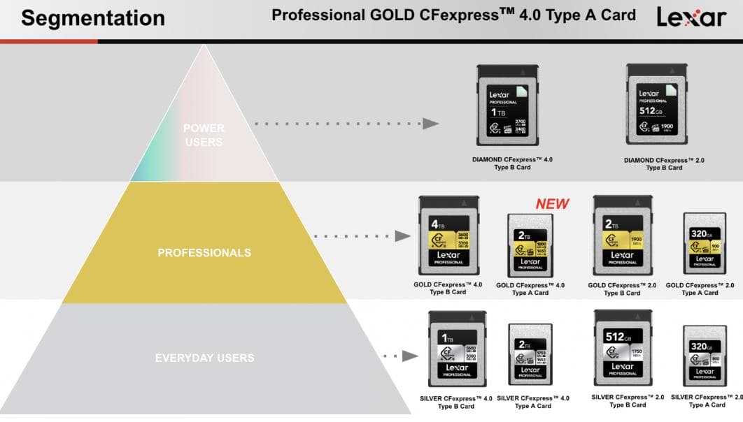 Lexar CFexpress Type A GOLD 4.0 2TB セット