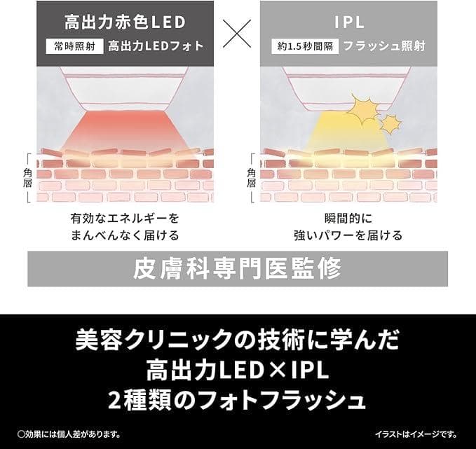 BRAND✴︎MIEMIE✴︎　Panasonic フォトブライトショット