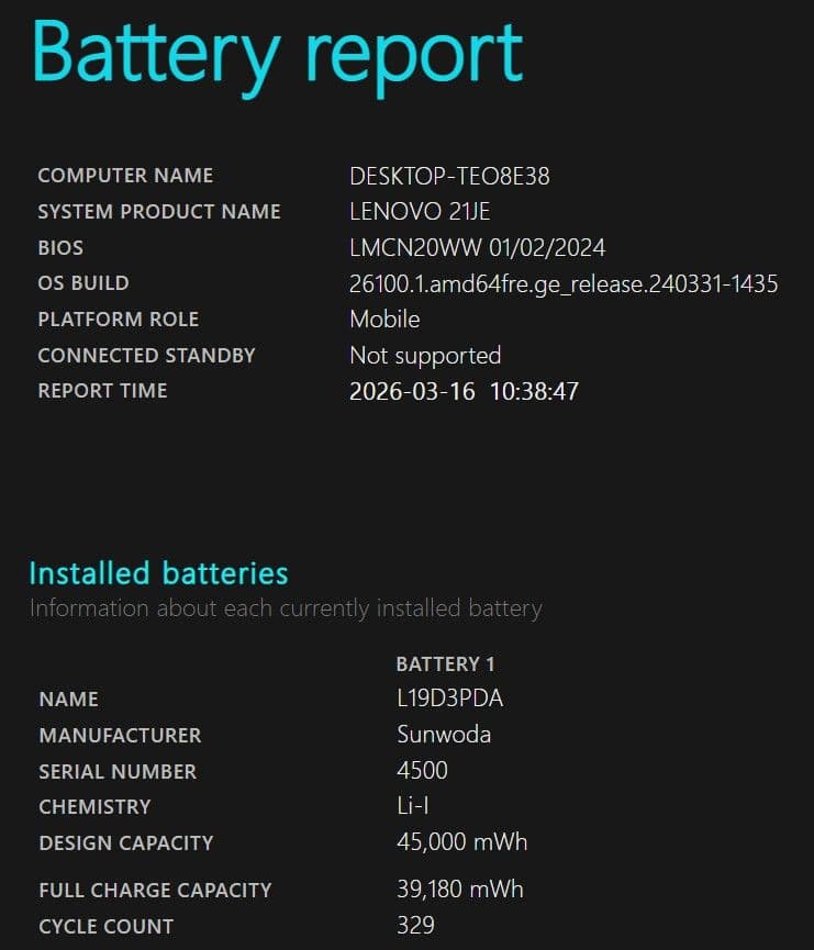 Windowsノート本体 ThinkBook14 Gen5 Ryzen5 7530U 16GB/512GB