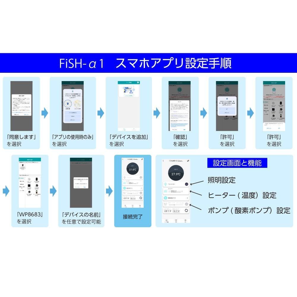 【ポンプ・ヒーター付】Fish-α1白 1.6L ベタ用水槽 LEDライト付き