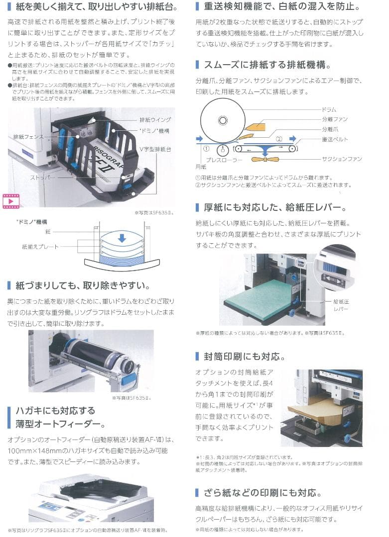 RISO 理想科学 デジタル印刷機 RISOGRAPH SF625Ⅱ B4最大