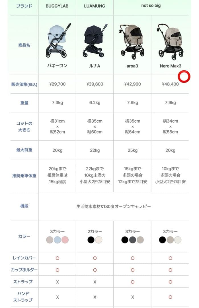 ☆ソラポコ☆商品です^_^