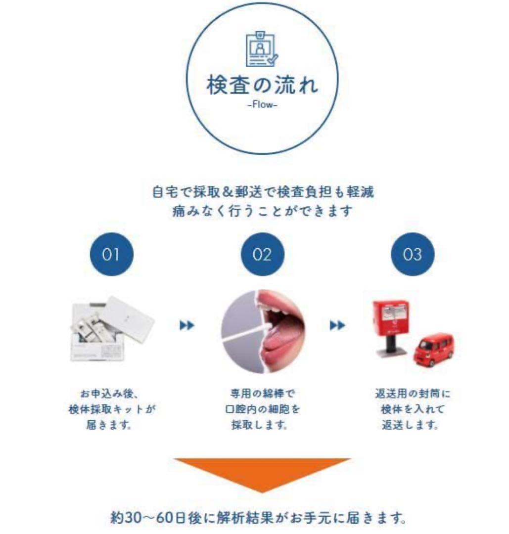 肥満のリスク遺伝子検査(未開封)