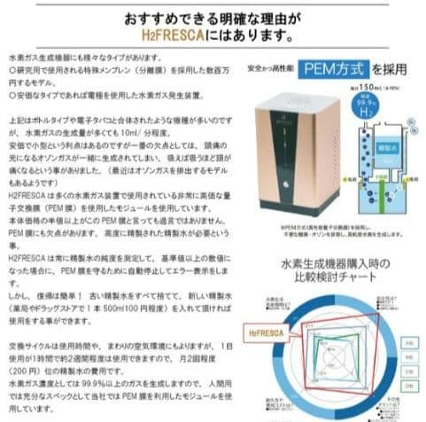 フレスカ 水素水生成機 コンパクト