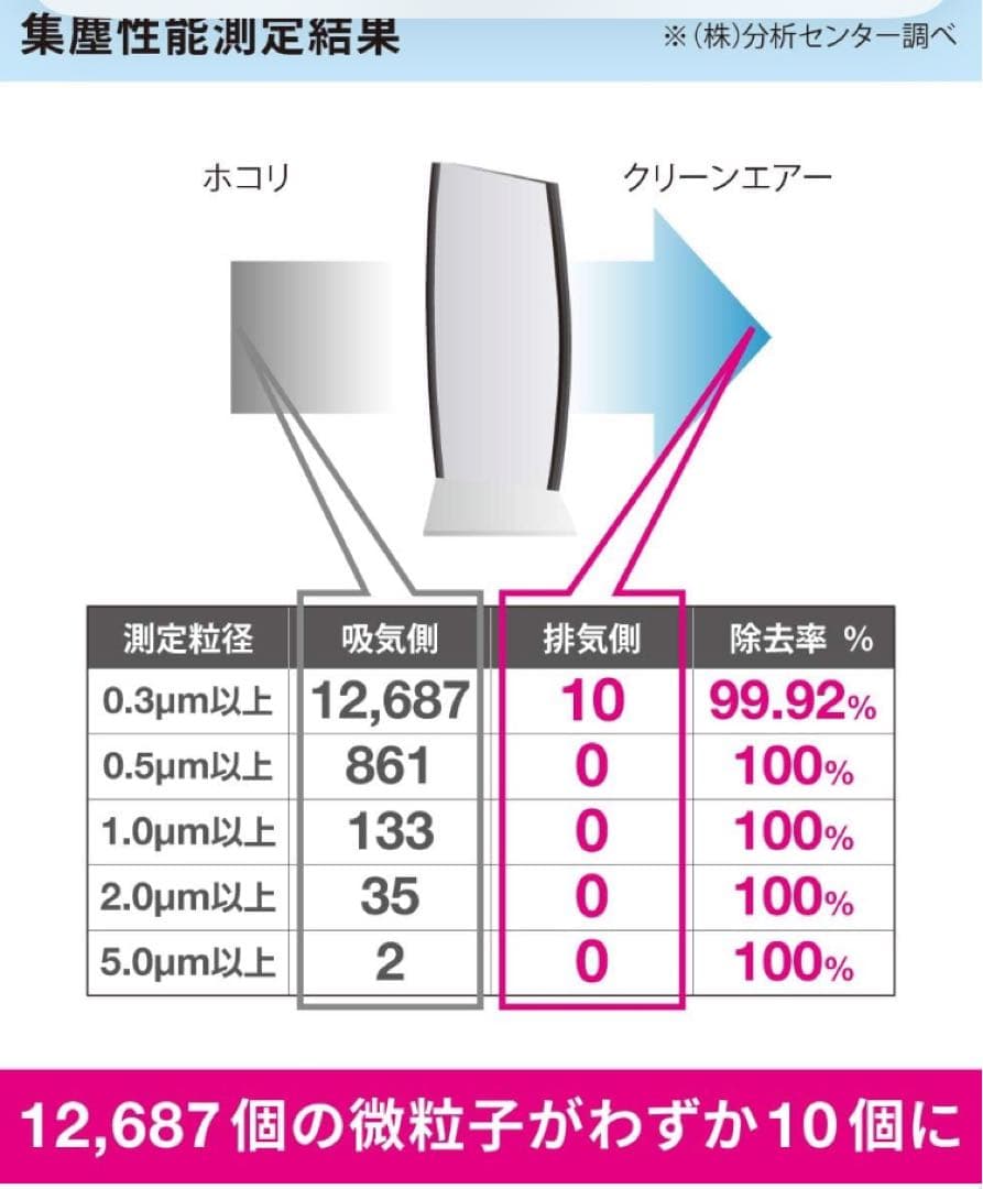 【公式】IonicBreeze MIDI 空気清浄機 レッド 消臭 21畳 節電