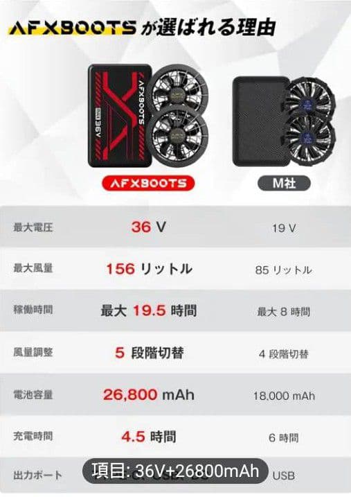 空調服用　ファン　バッテリー36V 26800mAh　酷暑対策に❣