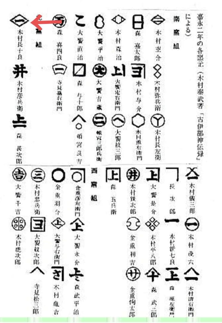 ♣古備前　人形 徳利　第13代 木村長十郎 友敬 貫一(拓本)室町末期