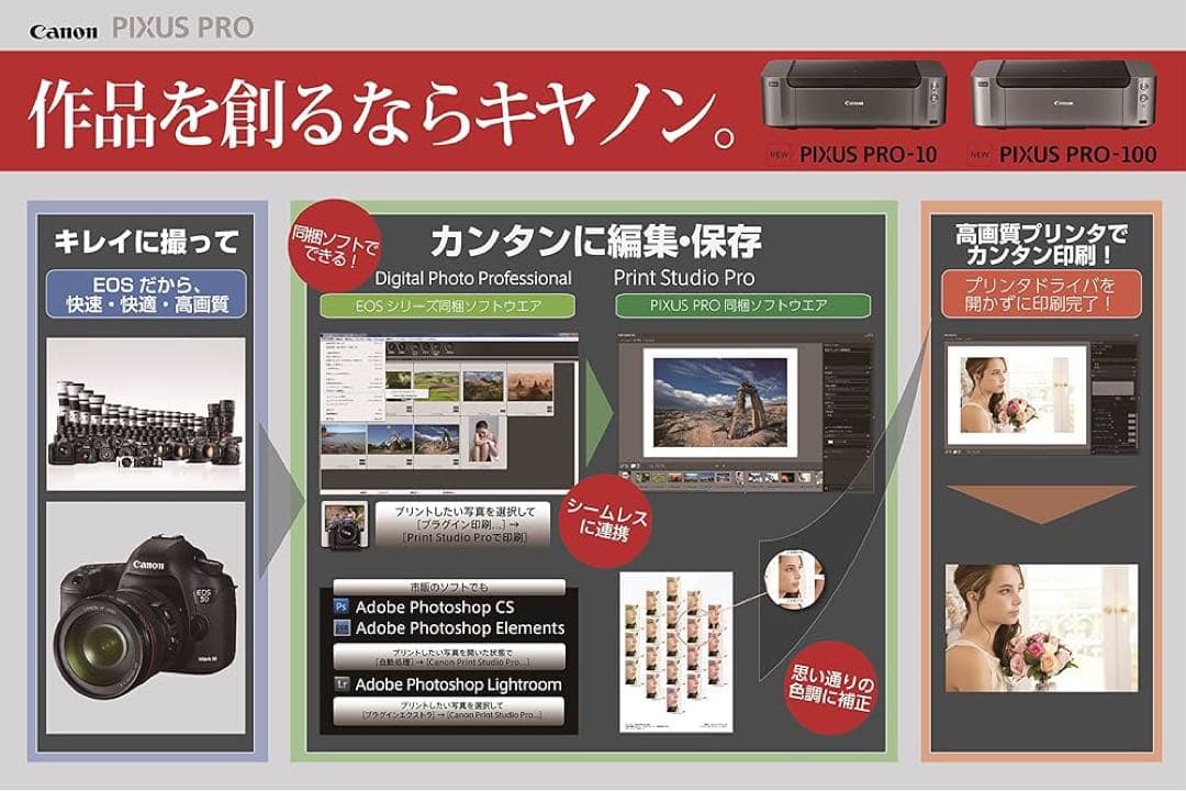 完全新品・未開封⭐︎Canon PIXUS PRO-100S A3ノビ対応プリンタ