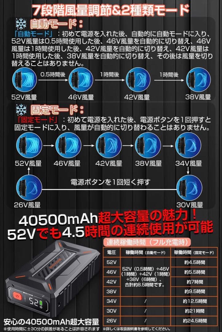 52V超暴風 ファンバッテリーセット