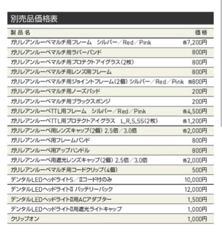 ガリレアンルーペ×3.0 TTL【レンズ・レンズキャップ・専用ケース】