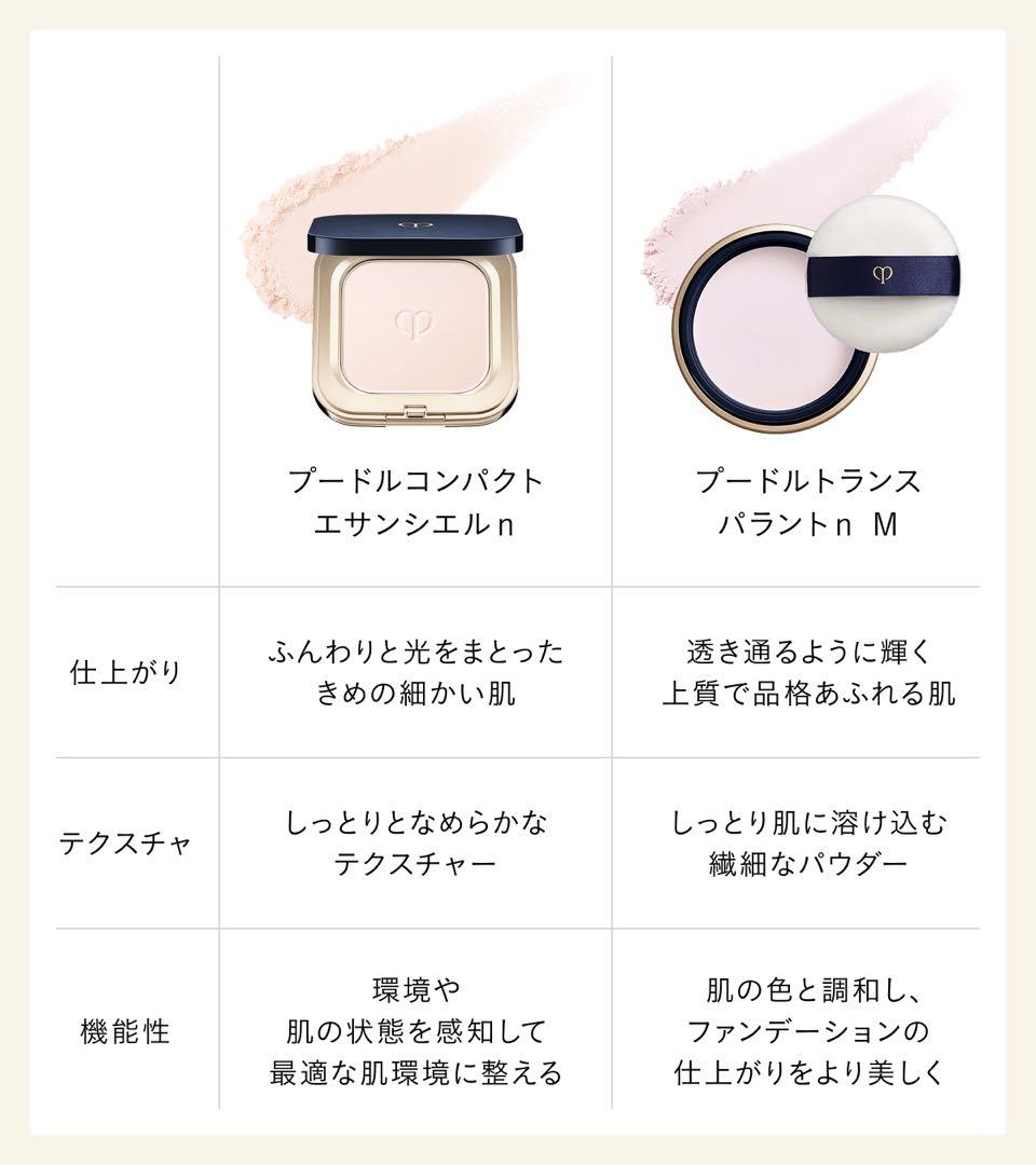 ❣️新発売セール⑦❣️プードルトランスパラントｎ Ｍ （スモール）