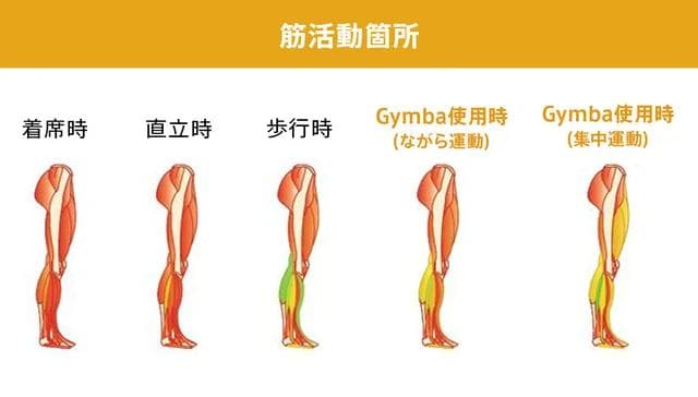 Gymba　トレーニングボード　ストレッチ