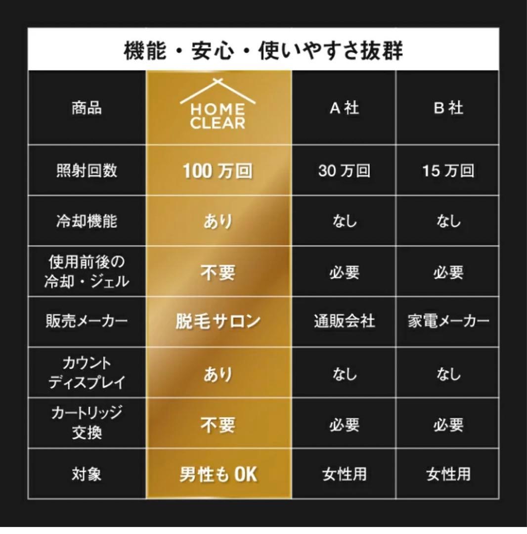 (新品未開封)定価の半額以下で家庭用脱毛器出品致します！