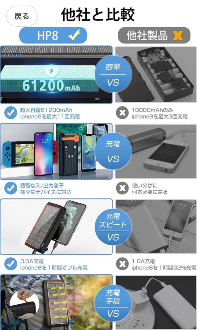 61200mAh モバイルバッテリー 防水 IPX7