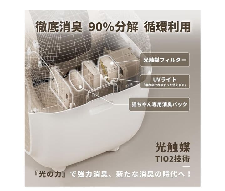 Pety 臭いを徹底分解 猫 自動トイレ光触媒TiO2三重消臭 つ360