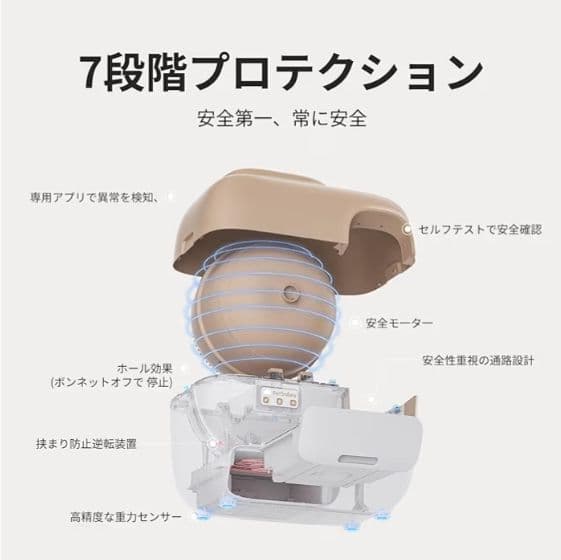 Pety 臭いを徹底分解 猫 自動トイレ光触媒TiO2三重消臭 つ360