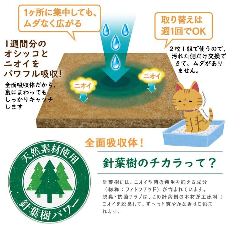 ニャンとも清潔トイレ 脱臭・抗菌マット 6枚入り×10個入り (ケース販売)