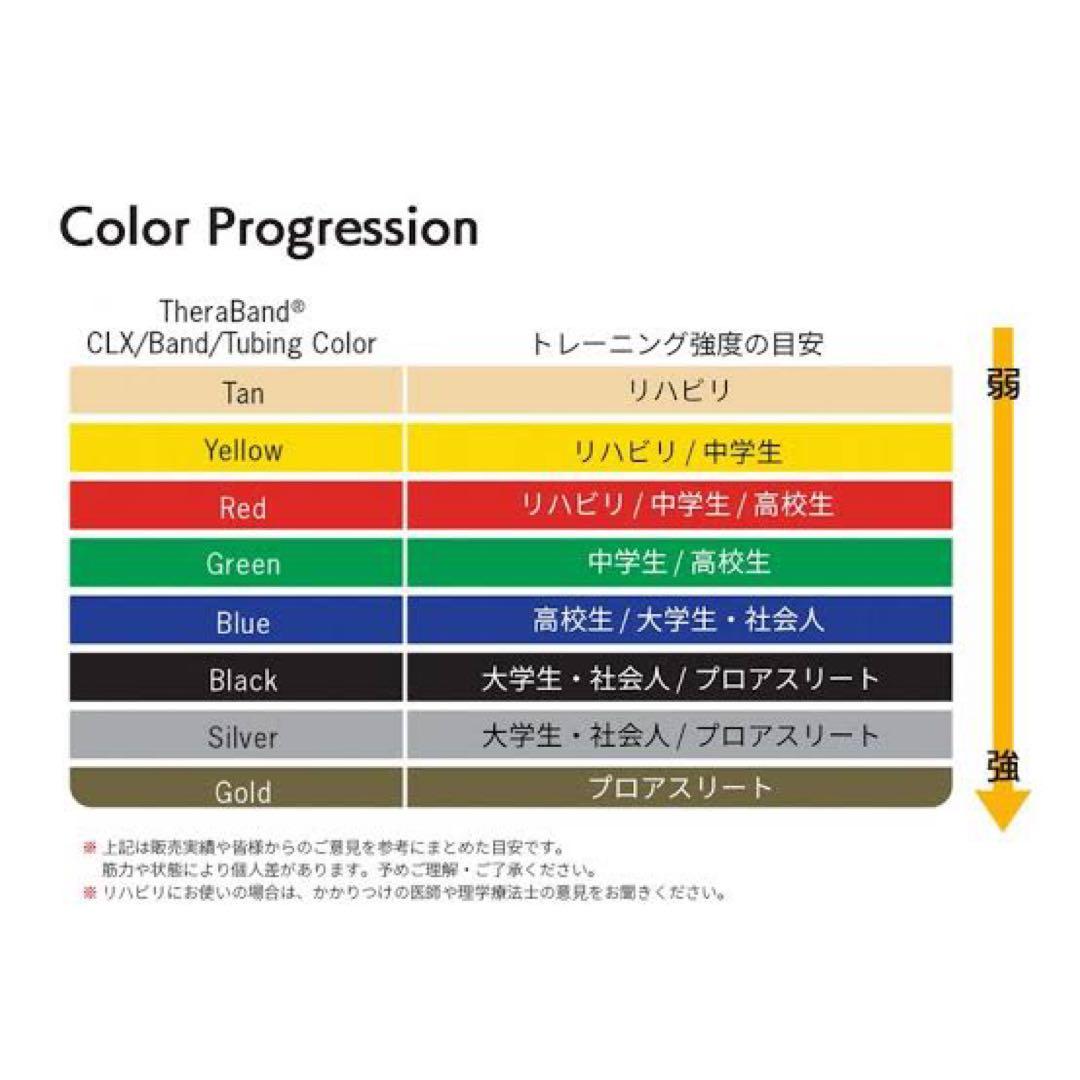 セラバンド(イエロー、レッド、ブルー) 2メートル　各2本セット