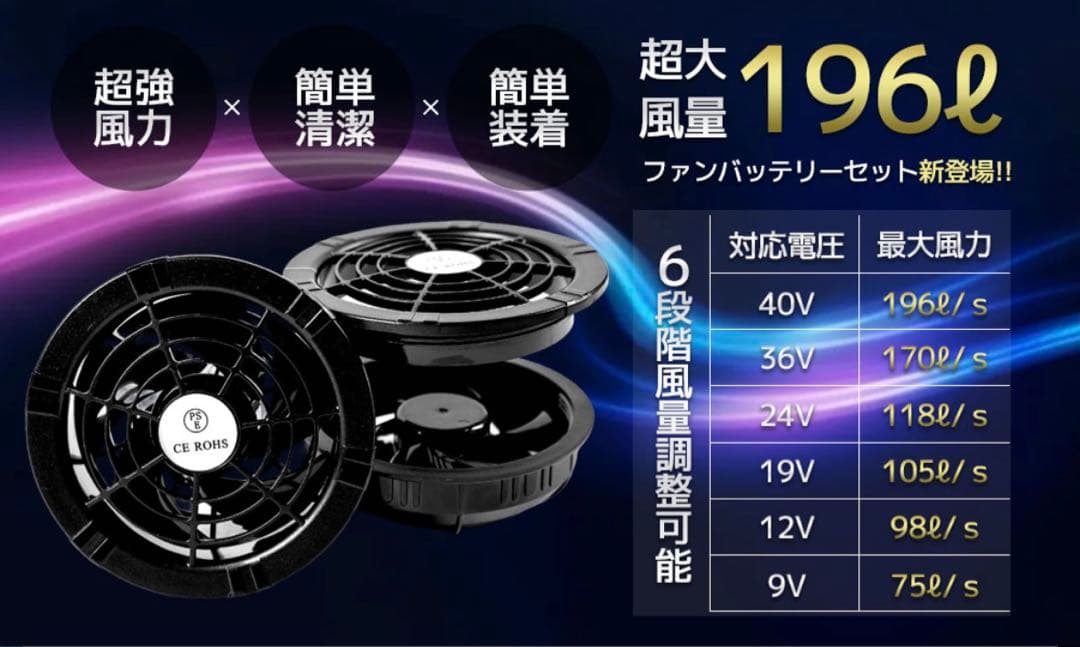 空調服 バッテリー ファンセット空調服ファン 連続20時間稼働 6段階調節