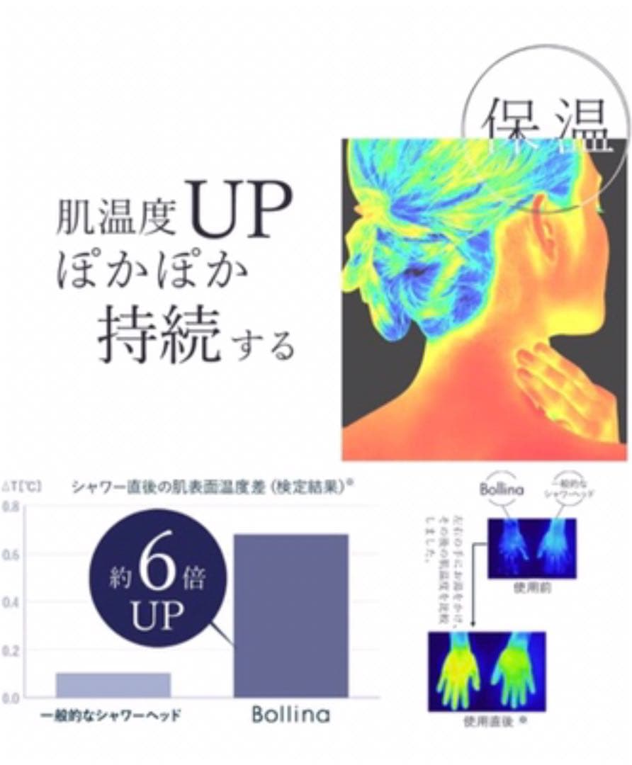 【未使用】ボリーナ シャワーヘッド
