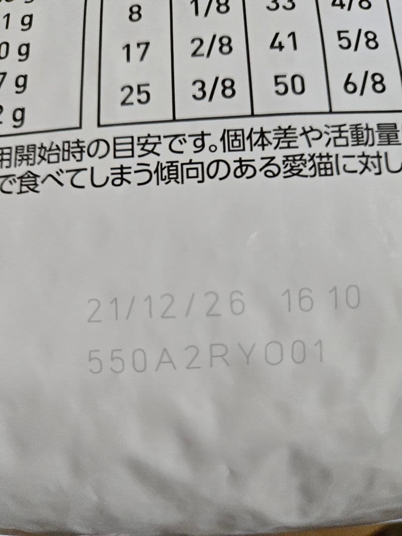 ロイヤルカナン　ニュータードケア　猫用