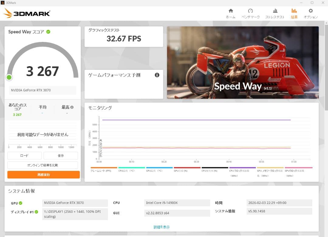 動作確認済み Palit RTX3070 Jetstream V1