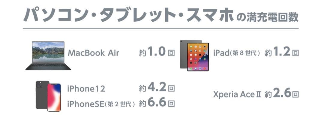 USBモバイルバッテリー 20100mAh DE-C33L-20000BK