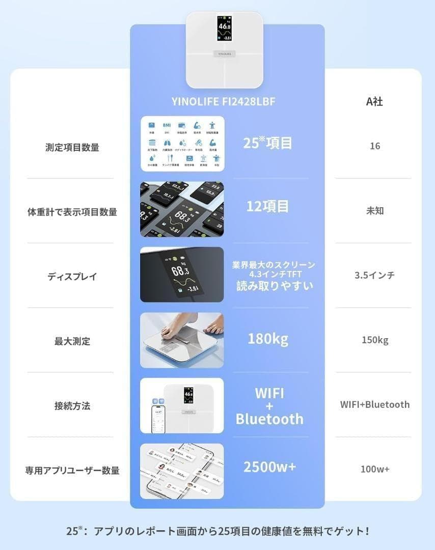 早い者勝ち❣️ 体組成計 体重計 体脂肪計 25項目測定