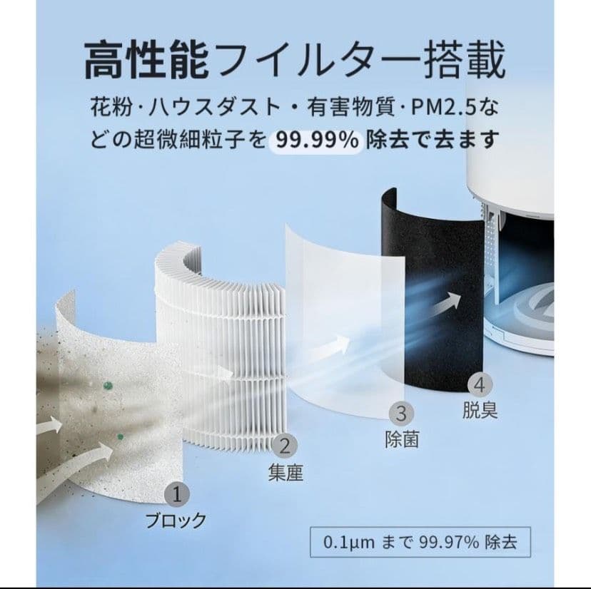 空気清浄機 超静音 25畳対応 除菌マイナスイオン浄化