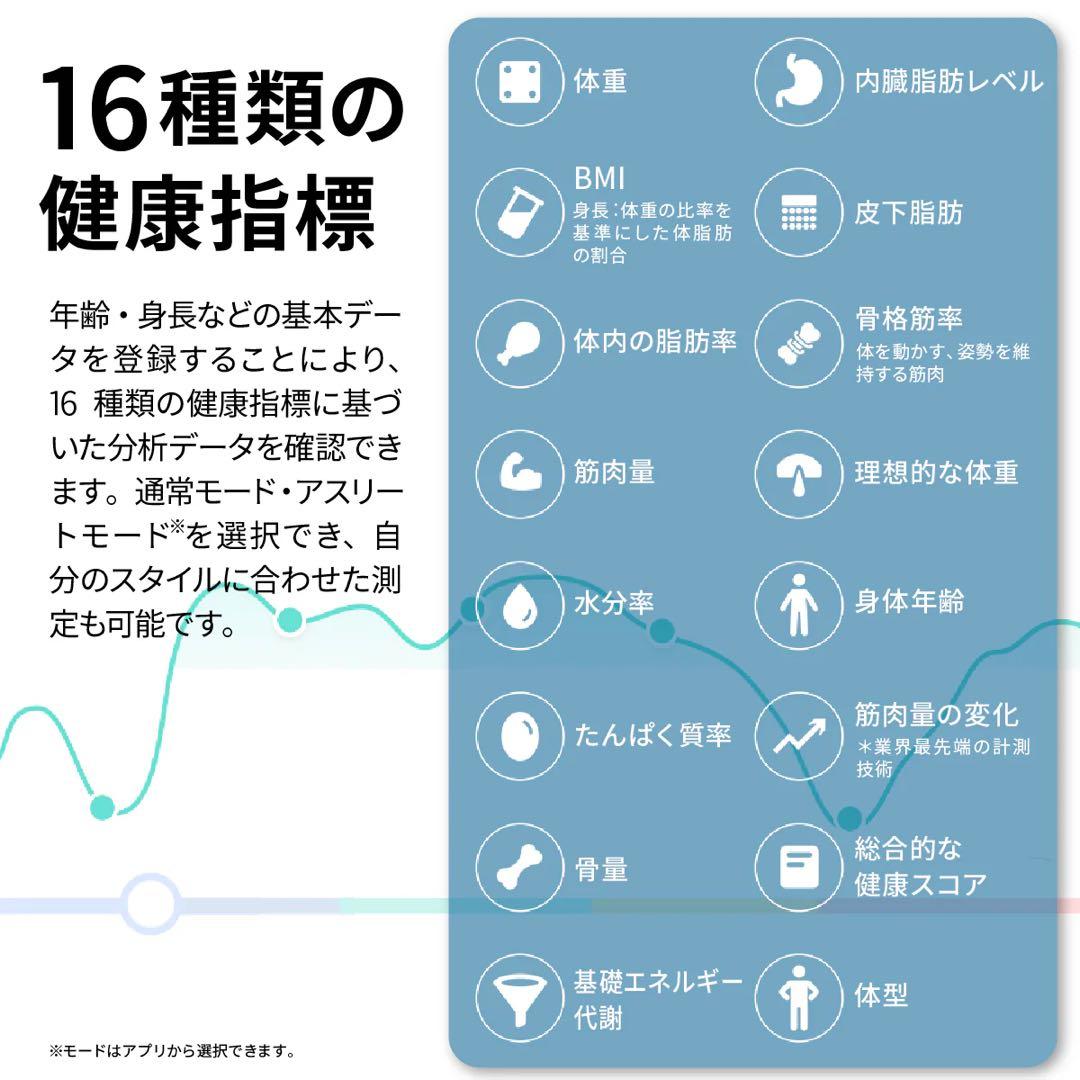 Amazfit Smart Scale 体組成計　体重計