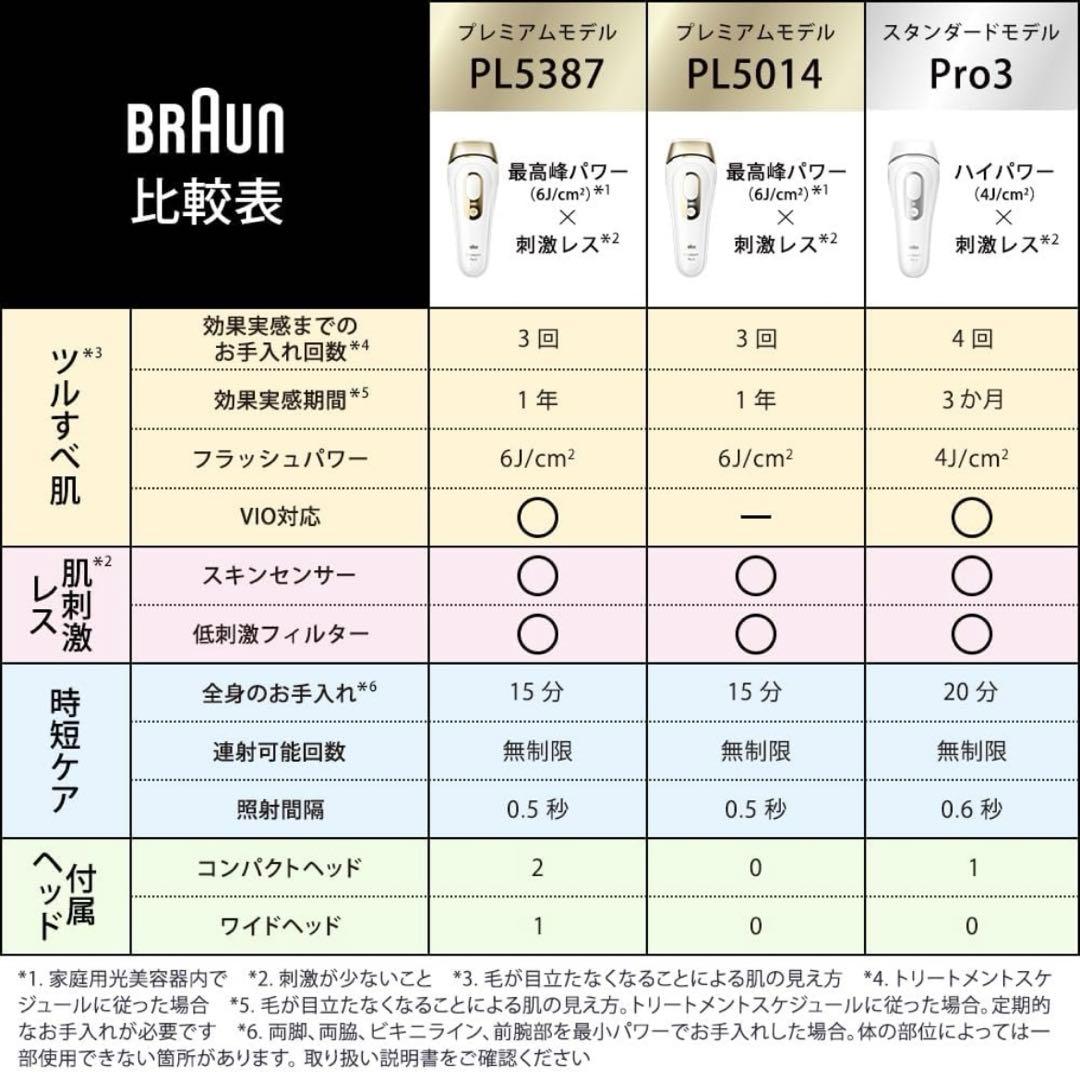 【美品】ブラウン シルクエキスパート Pro5 PL-5014 脱毛器