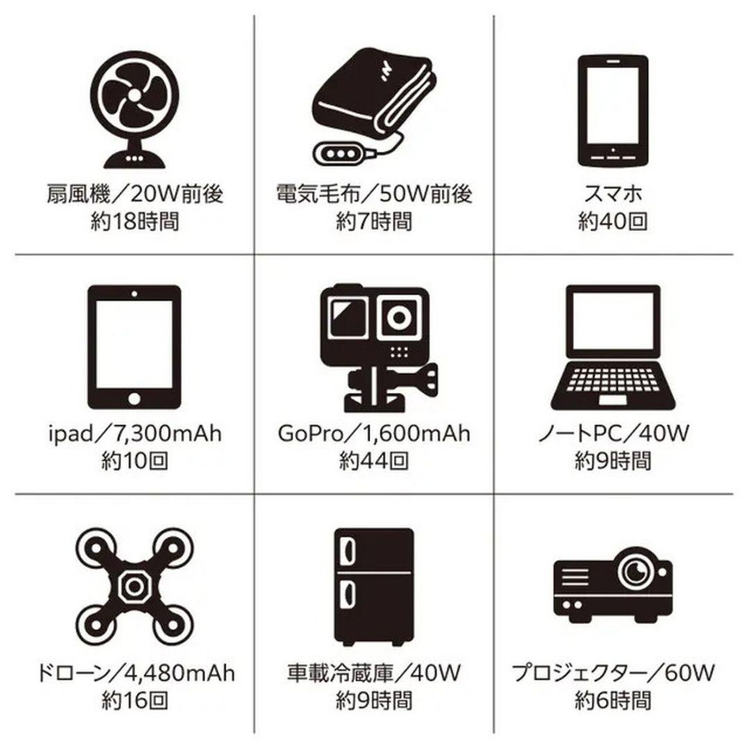 Portable Battery 500 TV バッテリー 発電機 テレビ