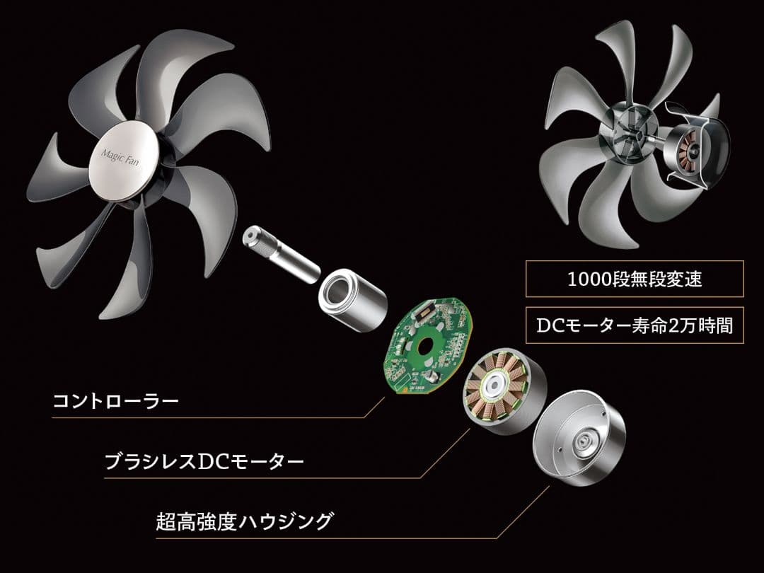 360°自動首振り リビング扇風機 Magic Fan F450 DCモーター