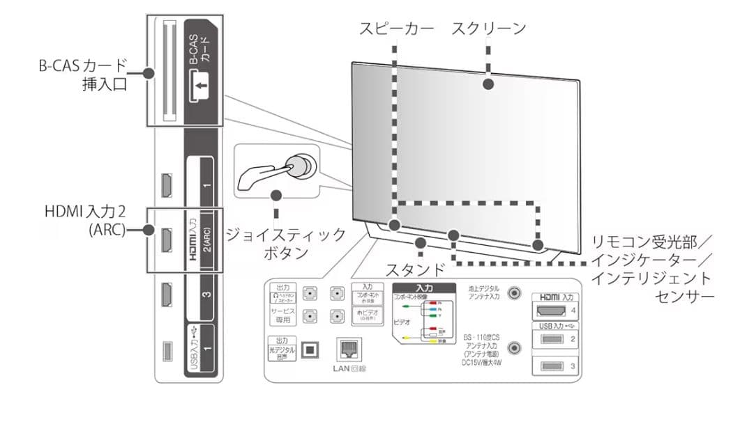 (足立区直接引取限定)LG 65V型 有機EL テレビ 4K 2019年製