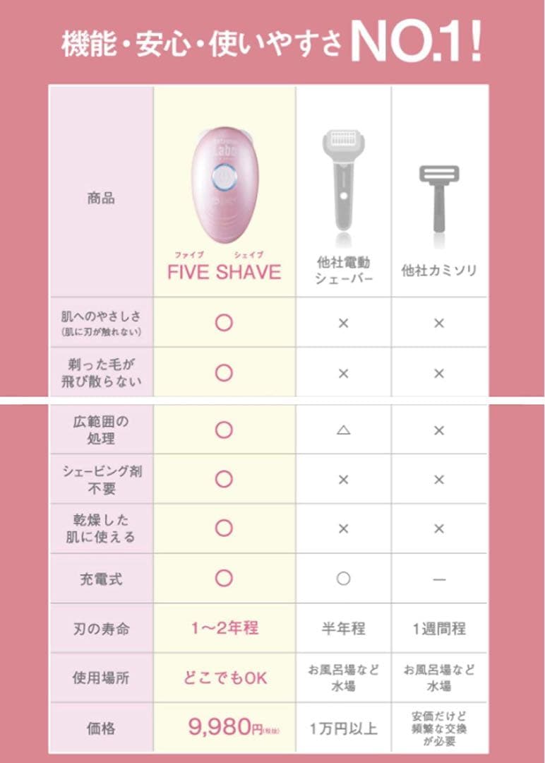 シェーバー 除毛器 脱毛ラボ ファイブシェイブ