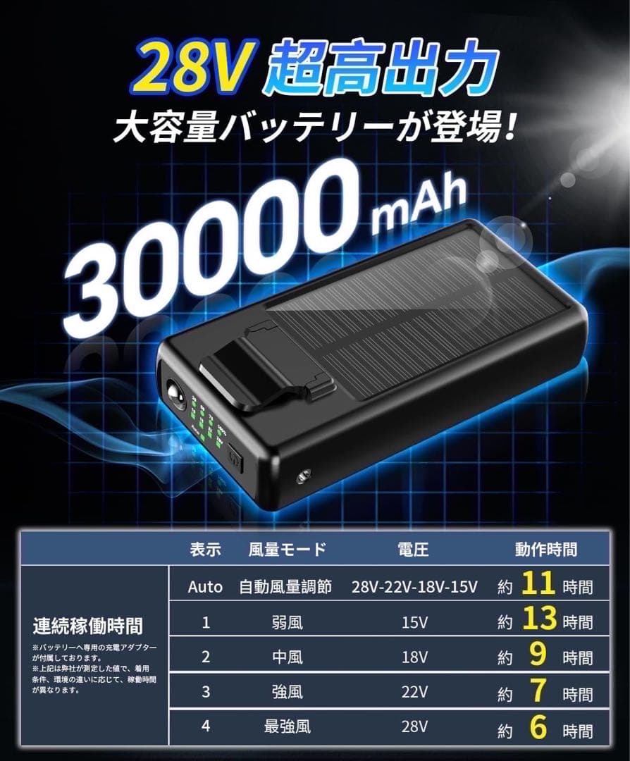 28V 高出力 30000mAh ファン バッテリーセット　熱中症対策　登山