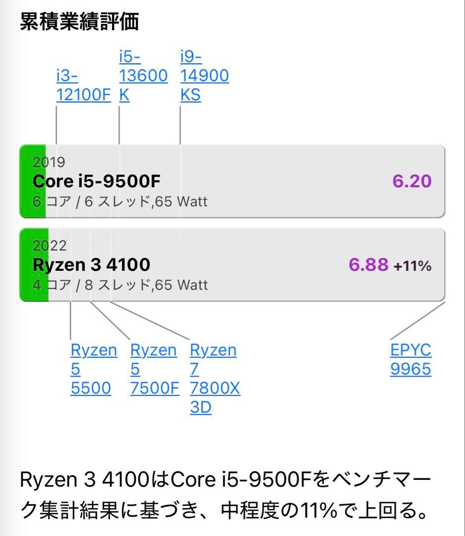 【中古】AMD Ryzen 3 4100 BOX