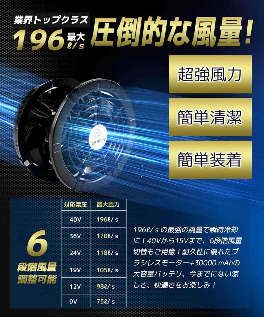 空調作業服 ファン バッテリーセット 40V 超高出力 30000mAh 大容量