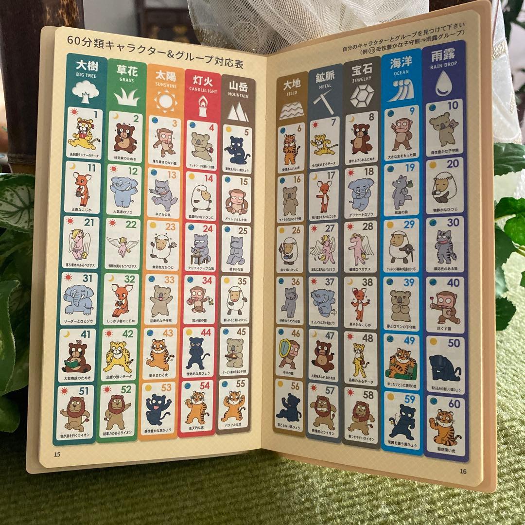 個性心理学❣️2026年手帳【3冊まとめ】お得✨